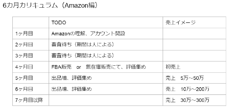 ケイタ式 Amazon編